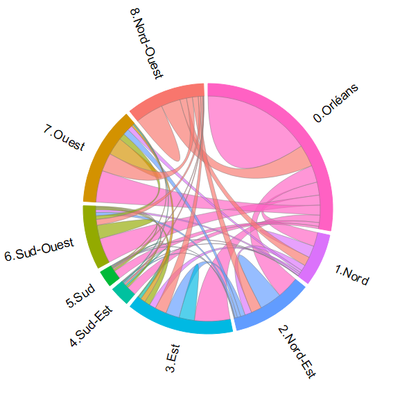 Open data - Mobilité